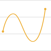 인게이지먼트 그래프
